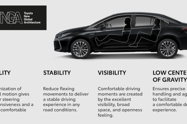 New Corolla Altis Hev